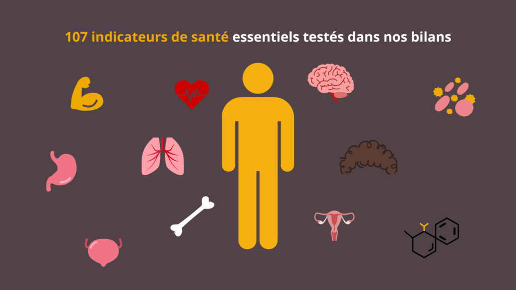 bilan de santé complet - 107 indicateurs de santé